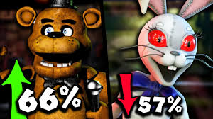 Best fnaf game