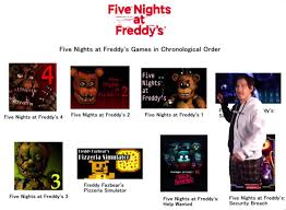 FNAF Game Order 1