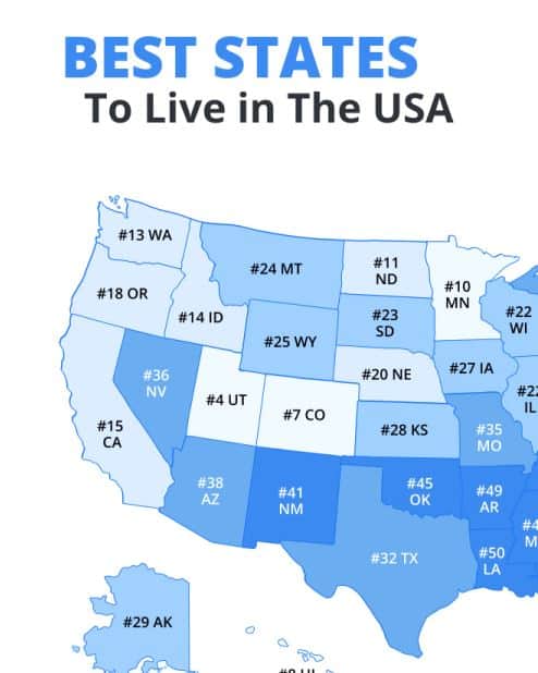 Why living in USA is better?